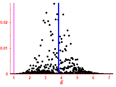 Strength function